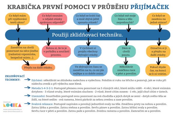 krabicka-prvni-pomoci-v-prubehu-prijimacekB7C0C462-D6D5-3BF0-2BB3-7B9581854F77.jpg